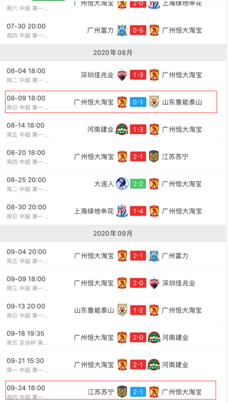 江苏苏宁战平广州恒大，稳固中超前八位置的简单介绍