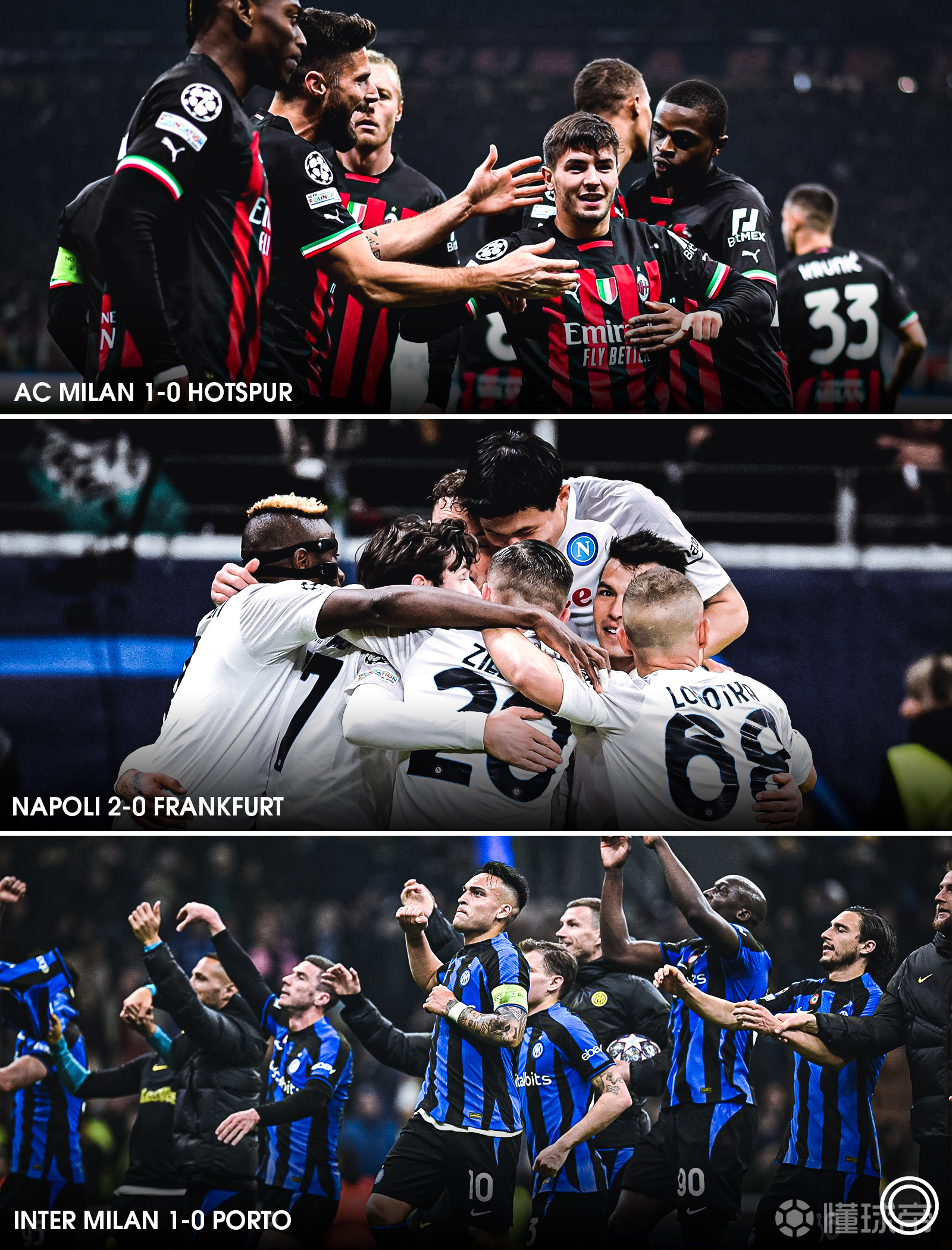 意大利首轮欧冠小组赛轻松获胜